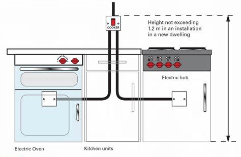 Closed Circuit Installation on Kitchen Appliances