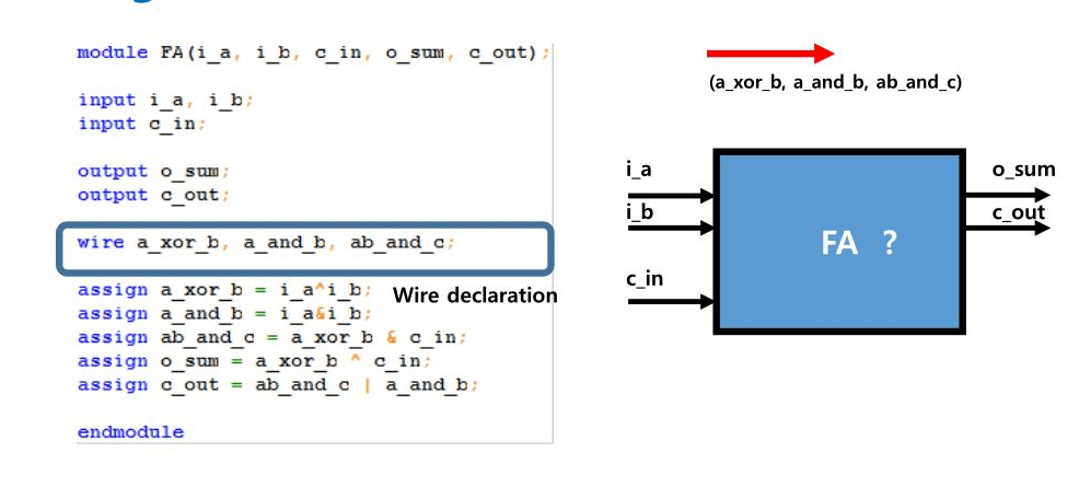 Data Type in Verilog