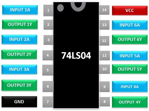 74LS04 Pinout