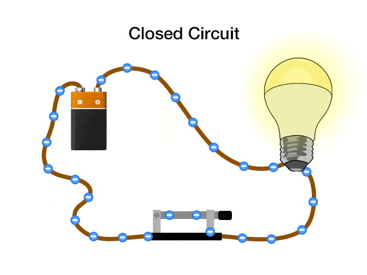 Powering a Light Bulb with Closed Circuit