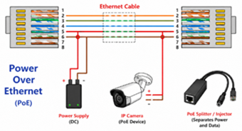 Figure 1. Basic Power over Ethernet (PoE) Wiring Diagram.png