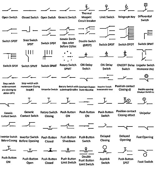 Figure 1. Switches and Pushbutton Symbols.png
