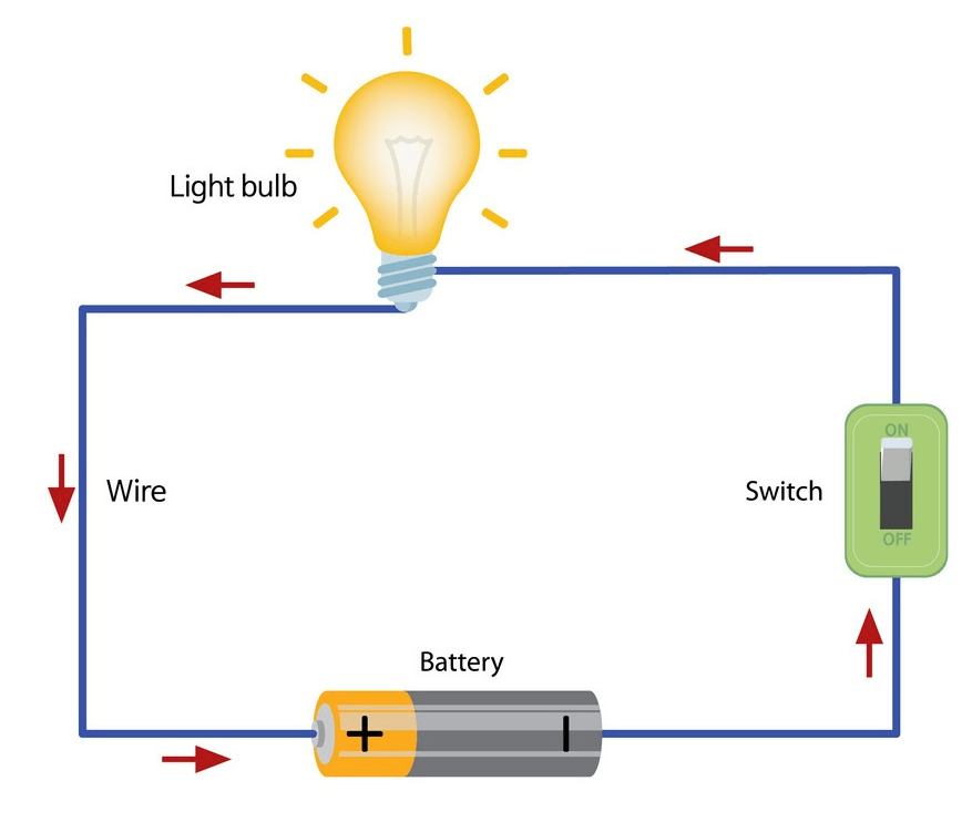 Closed Electric Circuit Diagram